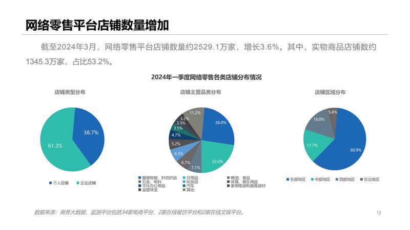 天猫代运营装修设计，如何评估性价比？**